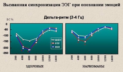 ЭЭГ при опознании эмоций.jpg ЭЭГ при опознании эмоций.jpg