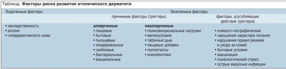 АД и факторы рис&#.jpg