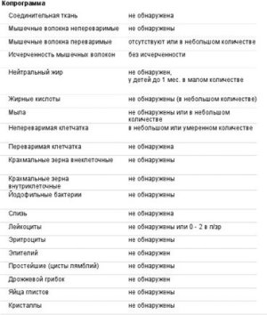 Копрограмма у д&#1.jpg